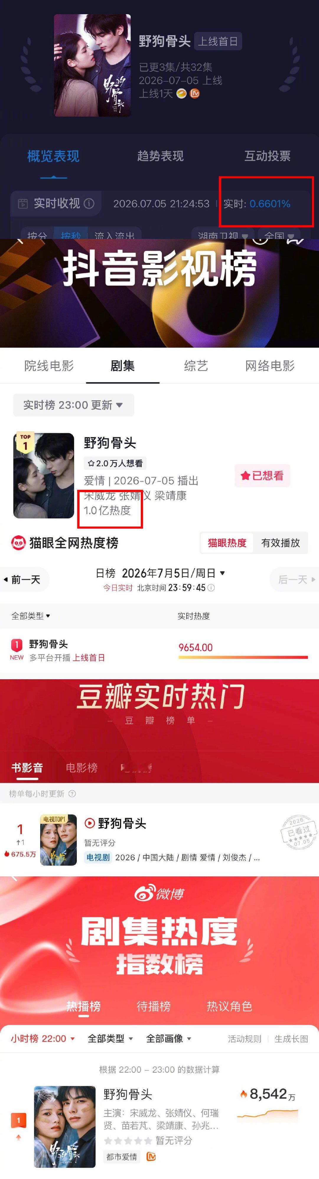 张婧仪抗剧张婧仪抗剧能力实打实靠作品说话的扛剧小花，张婧仪《野狗骨头》首播酷云0
