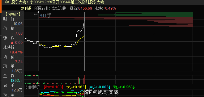 发射，这个点火还是可以的，不过创业板这块的龙头有了，所以再牛也要考虑能不能守住到