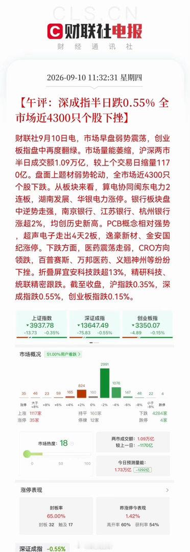 太弱了！还是太弱了！大A在等什么呢？再这样下去真的可能“一发不可收拾”。今天大A