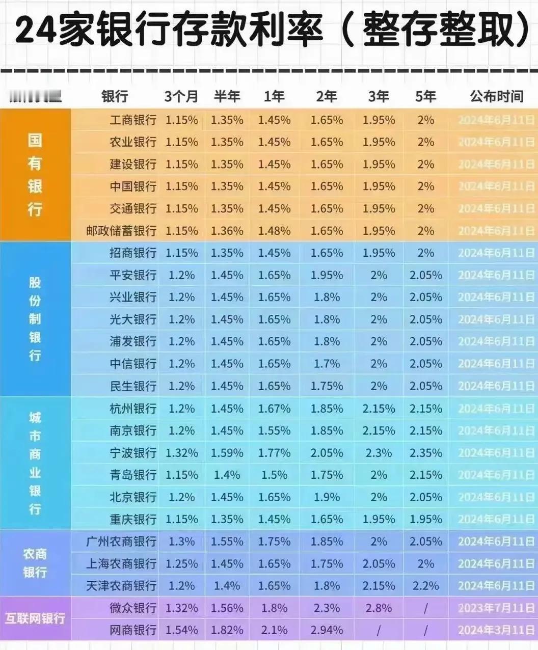 资产和存款是两码事，可以肯定的是在2024年当下现金为王的时代，100万现金是更
