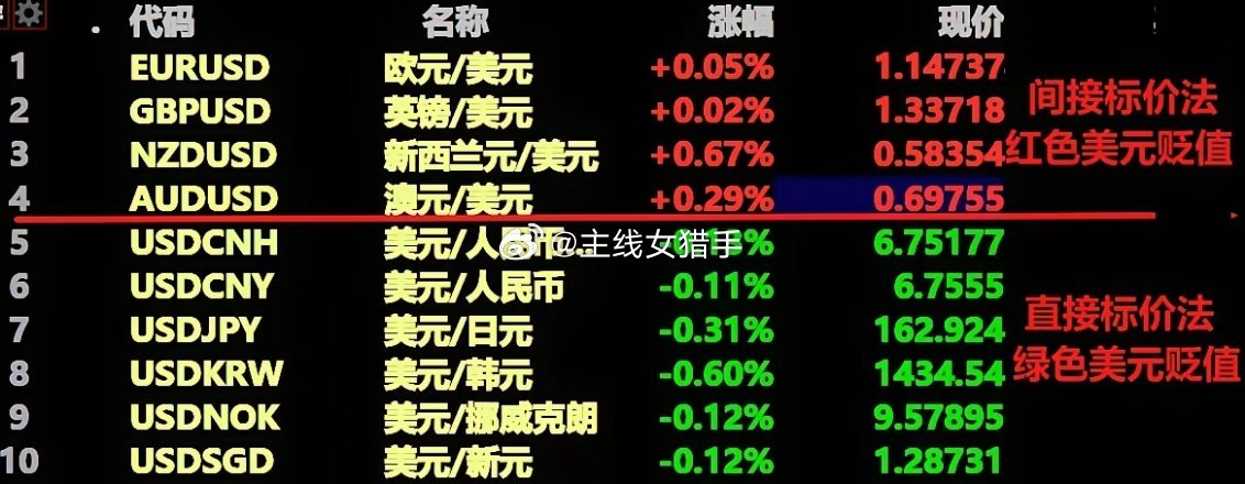 周五A股会涨吗？坚定看好上行，3800点支撑牢固，不存在有效跌破可能一、此前已经