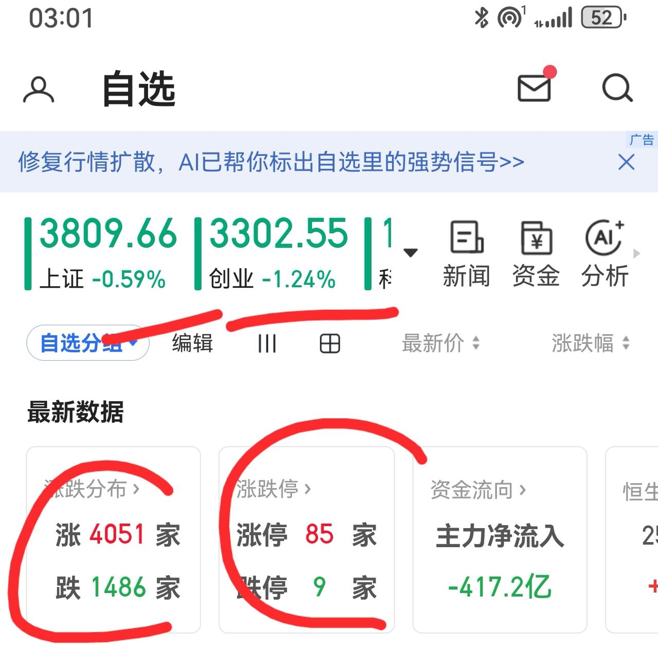 老手说股：（2）
家人们，今天指数不怎么样，个股普遍上涨。
账户①，加了笔创业板