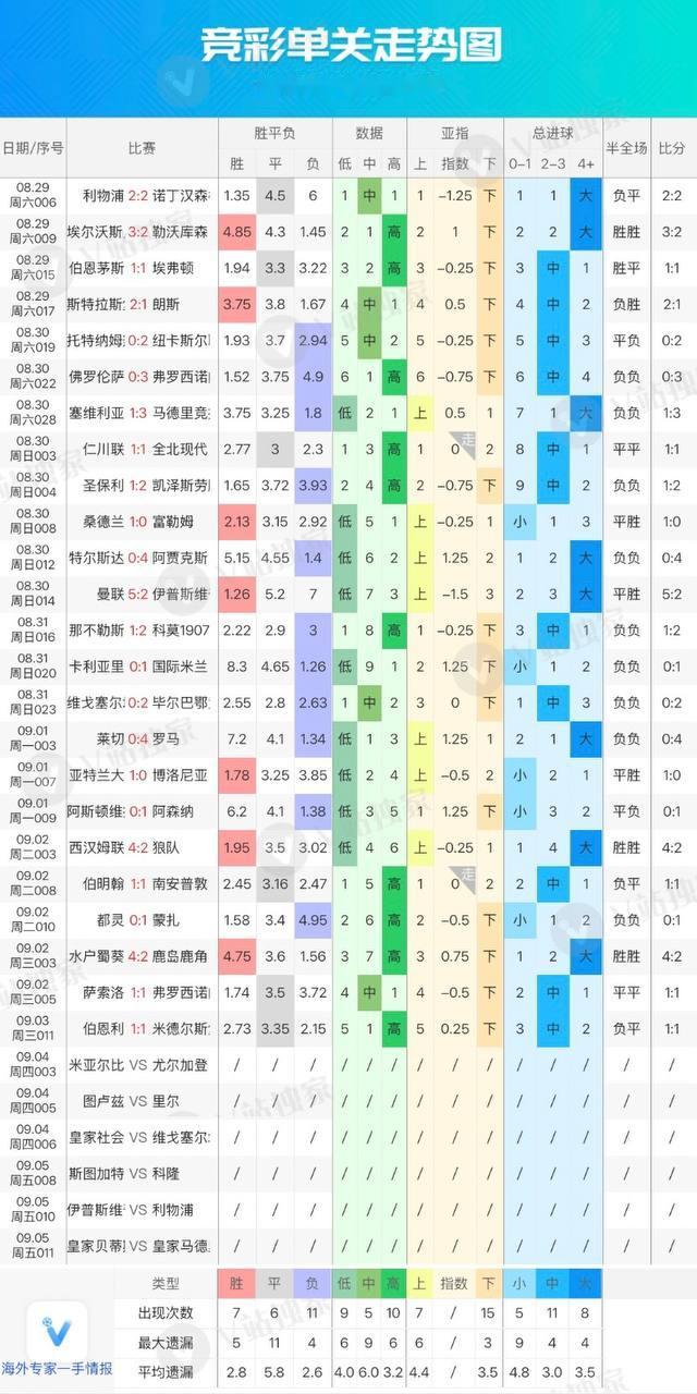 近期主任单关走势图足球 ​​​