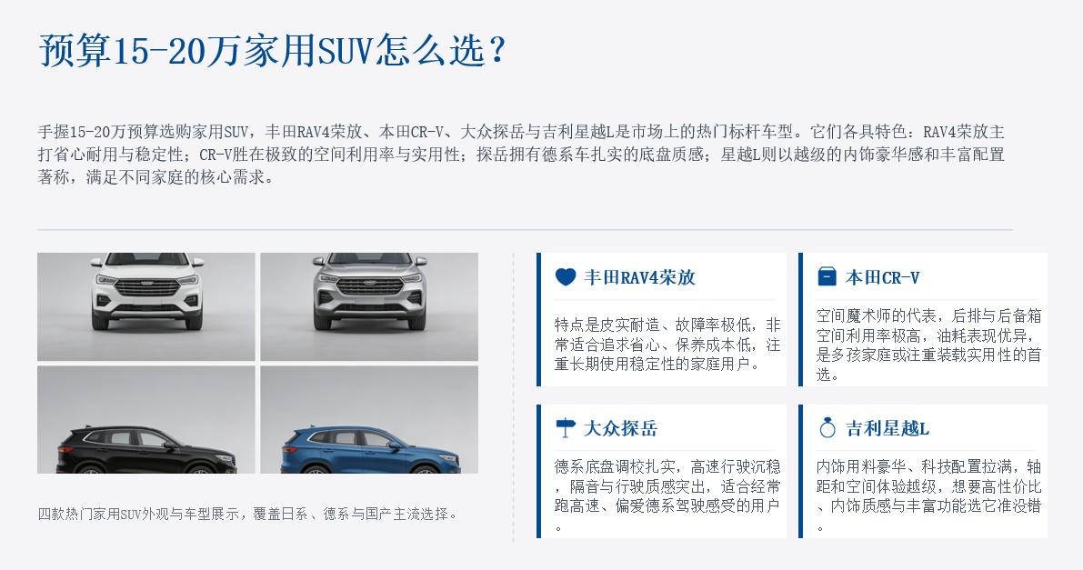 预算 15-20 万选家用 SUV！4 款主流车型实地体验，家用代步闭眼挑
手握