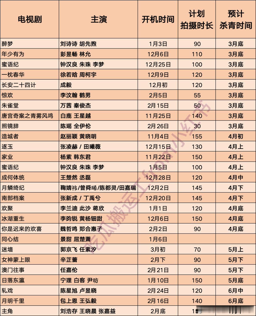 醉梦刘诗诗 胡先煦年少有为彭昱畅 林允蜜语纪钟汉良 朱珠 李梦一枕春华徐若晗 周