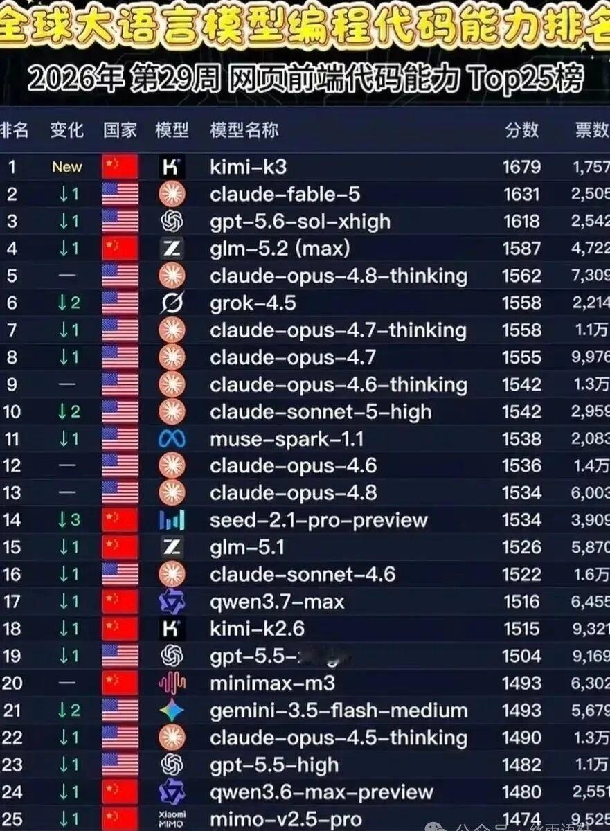 未来就是中美的竞争了 ​​​