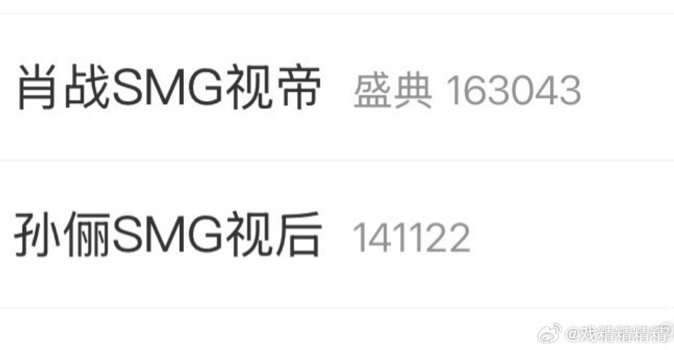 肖战SMG视帝，孙俪SMG视后，优酷赢麻了！腾讯和爱奇艺羡慕哭了