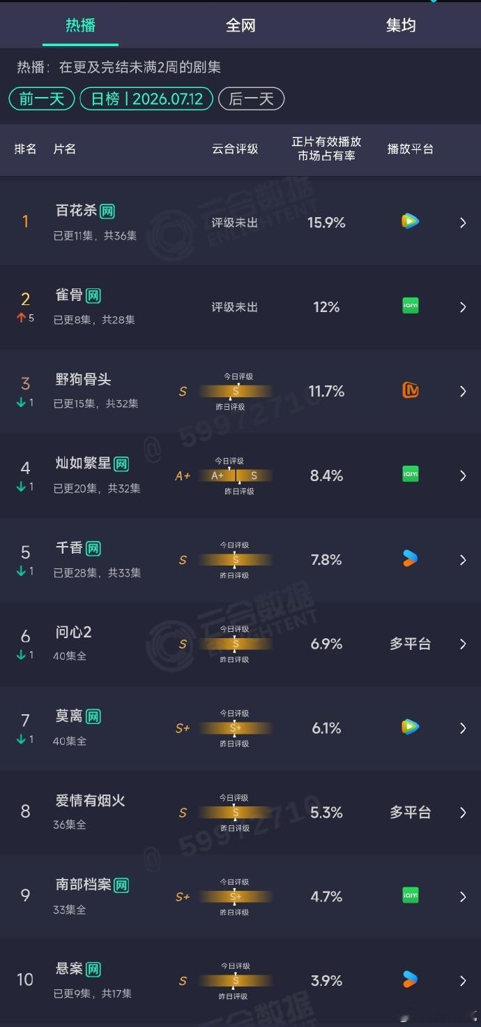 艾米侯明昊雀骨第二雀骨云合趋势 艾米侯明昊雀骨第二，雀骨云合趋势，咱就说直接一个