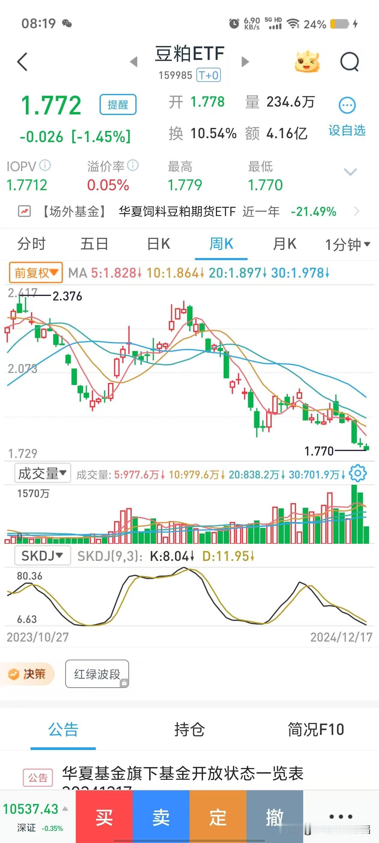 豆粕继续在跌哈，今天准备用熊市定投策略，开始第一笔定投。说说理由：
1、这个品种