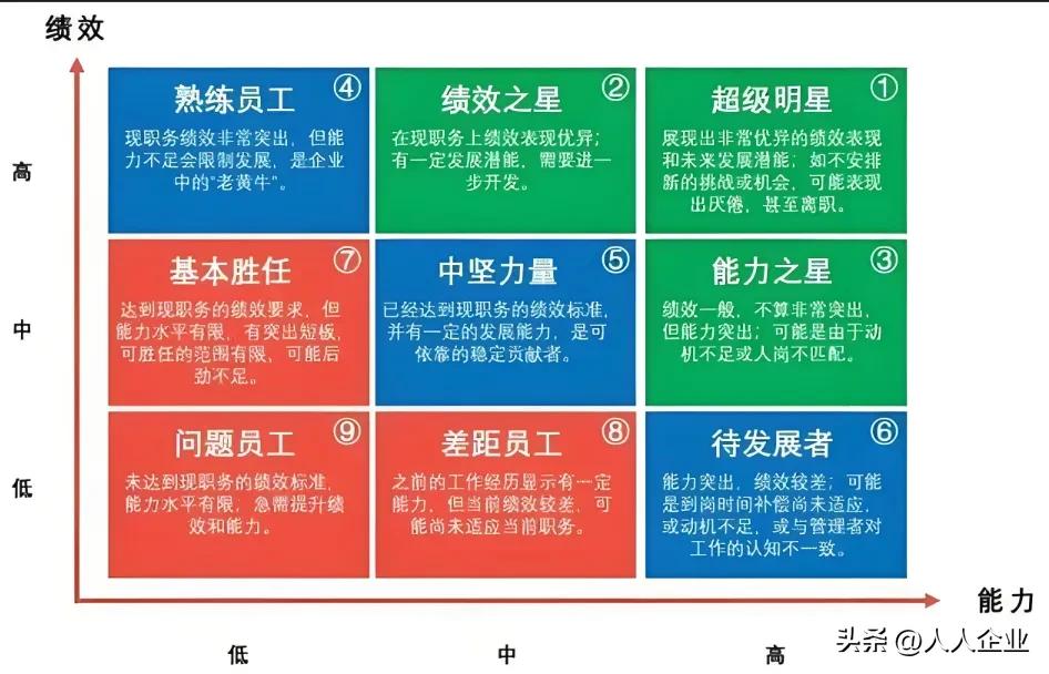 【月薪2万以上看，低的不用看】