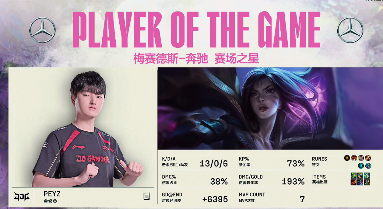 此子断不能放回LCK！Peyz卡莎五杀结束比赛这JDG的AD每年都这么猛啊[费解