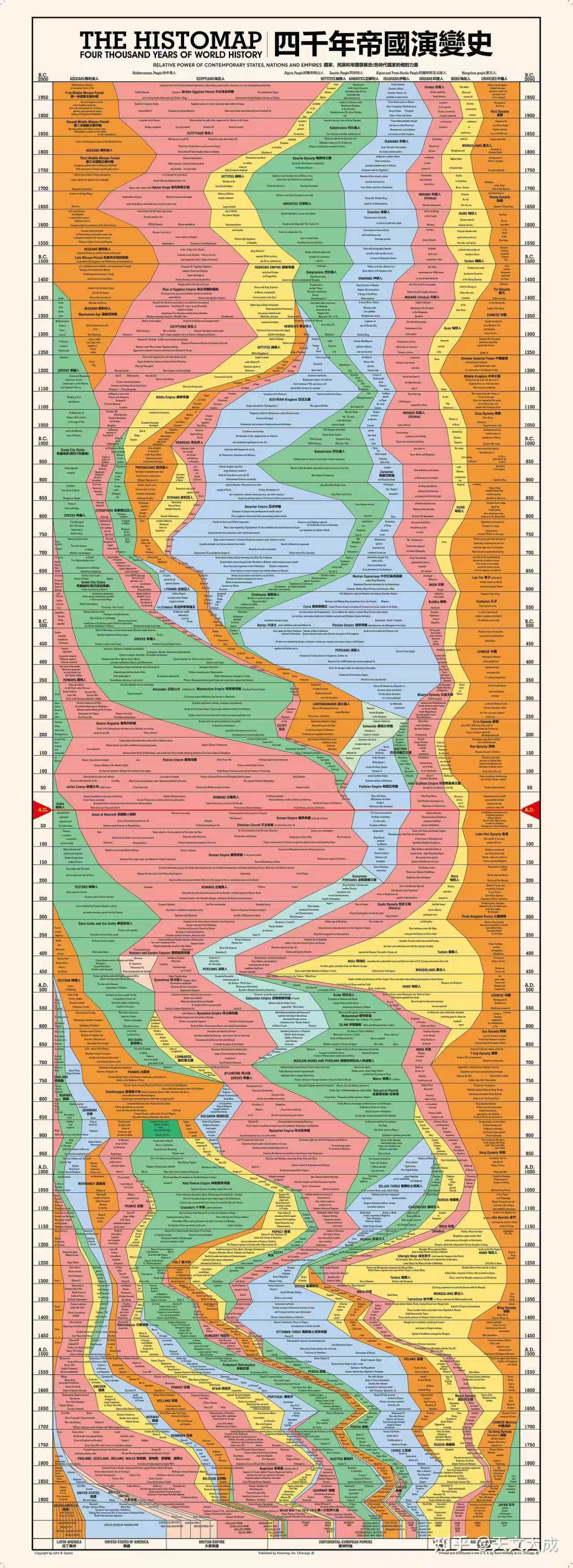 发这个会伤了5000年历史信徒的小心心