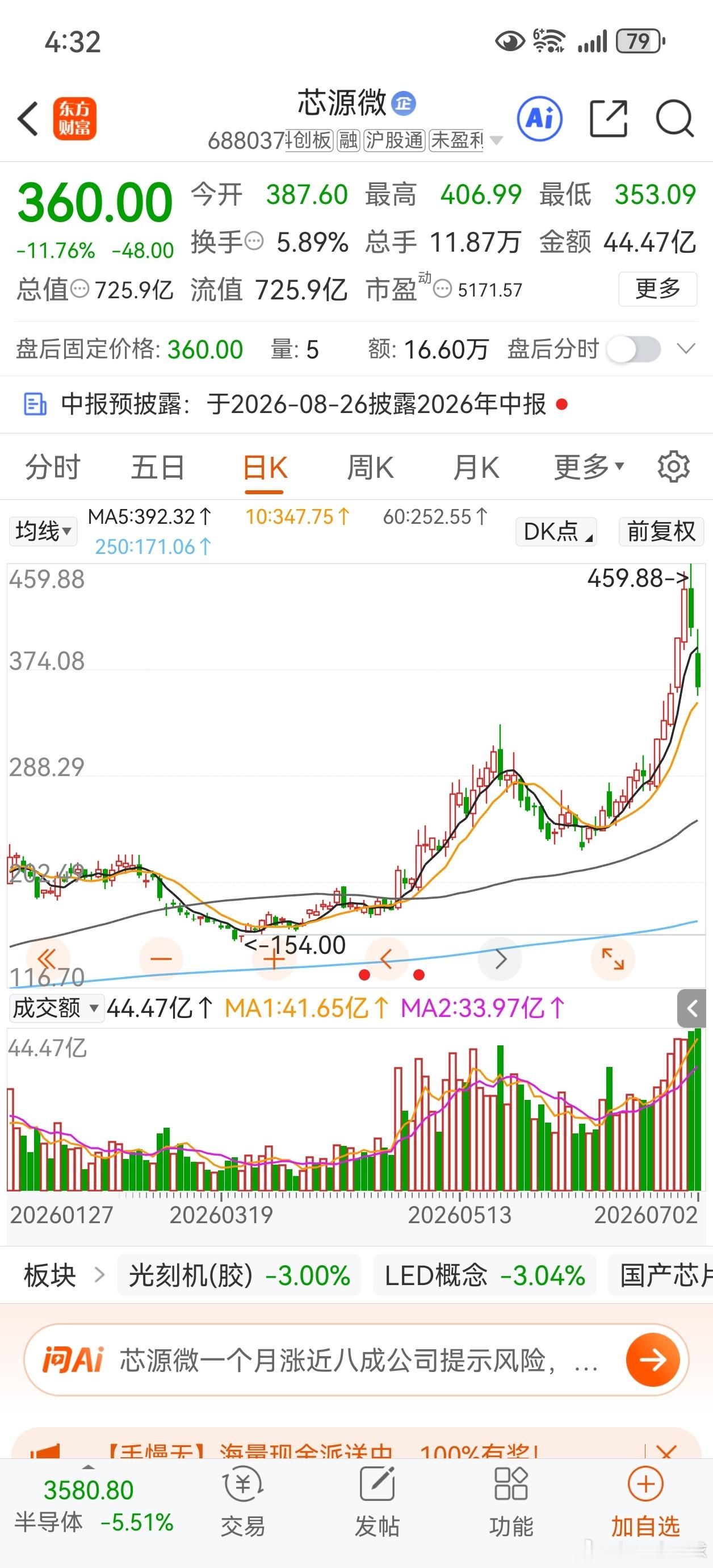 芯源微，结束了 