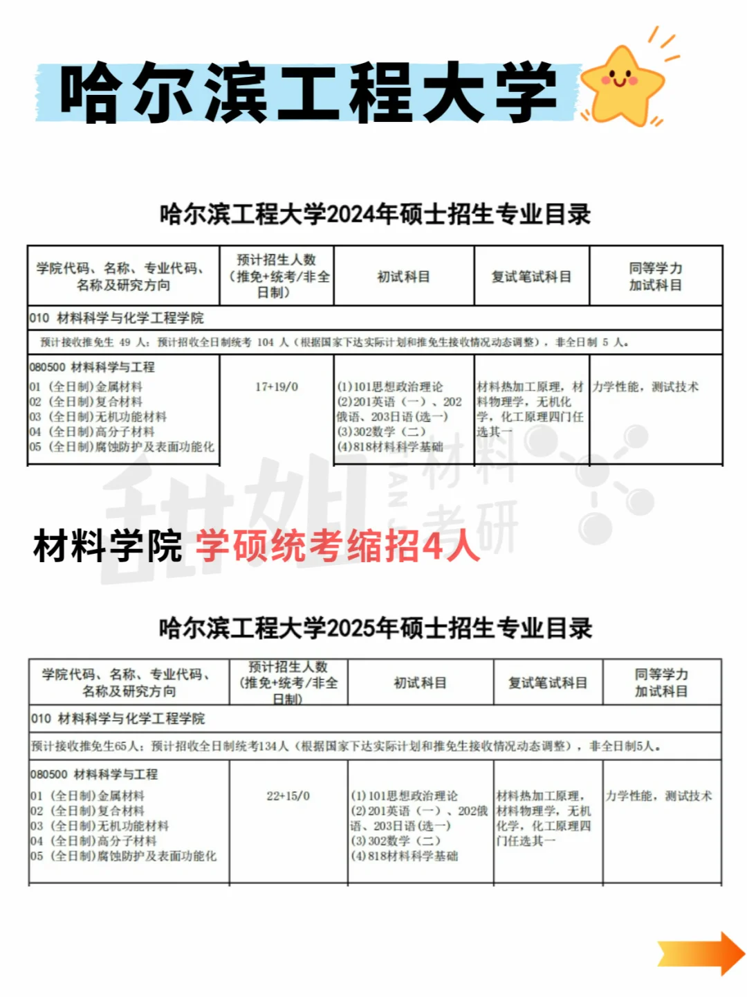 哈工程材料考研，扩招+专业课改考