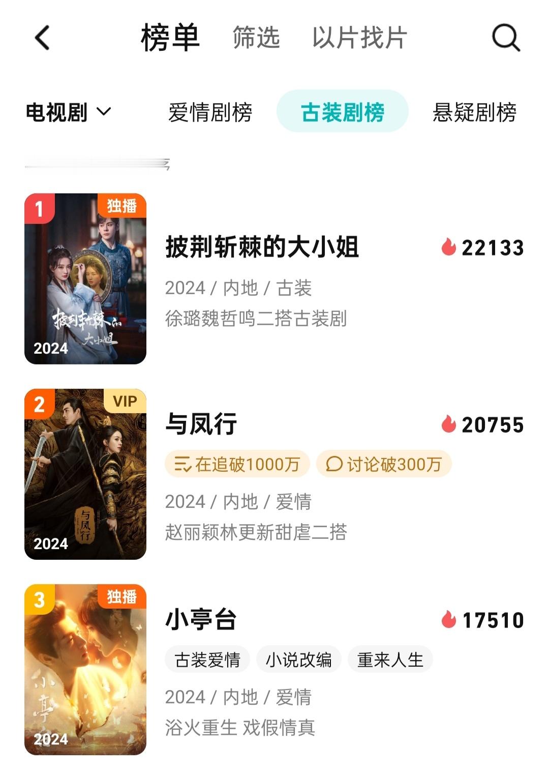 记录贴:2024.5.4🐧站内『披荆』榜单热度及剧中角色表白墙排名 ​​​