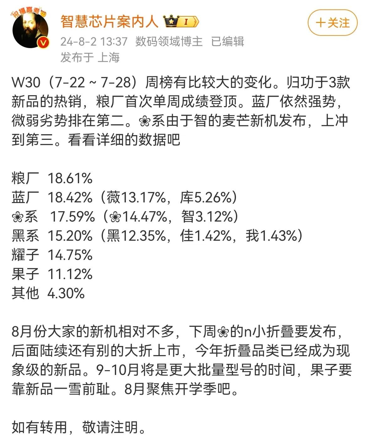 W30(7.22-7.28）国内手机激活量排名出炉，凭借Redmi K70至尊版