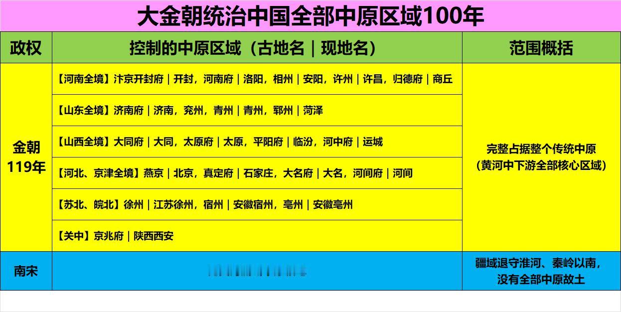 你的老家有可能与金兀术后是邻居。