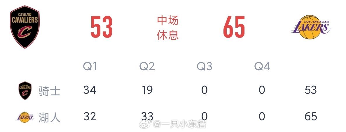 第三节稳住骑士vs湖人