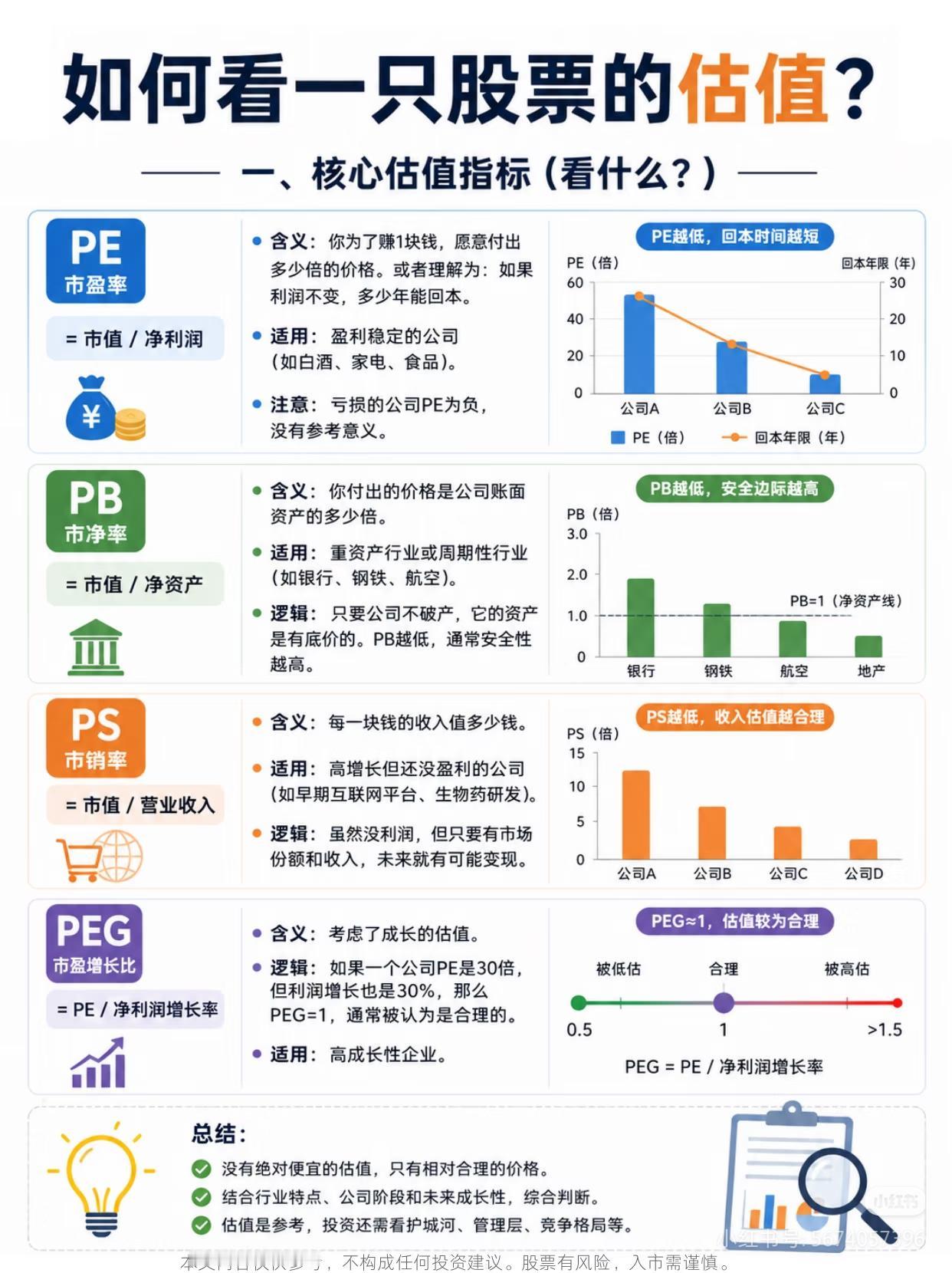 新手必看！一文看懂股票估值，再也不被“贵”和“便宜”骗了📈
 
很多人买股票只