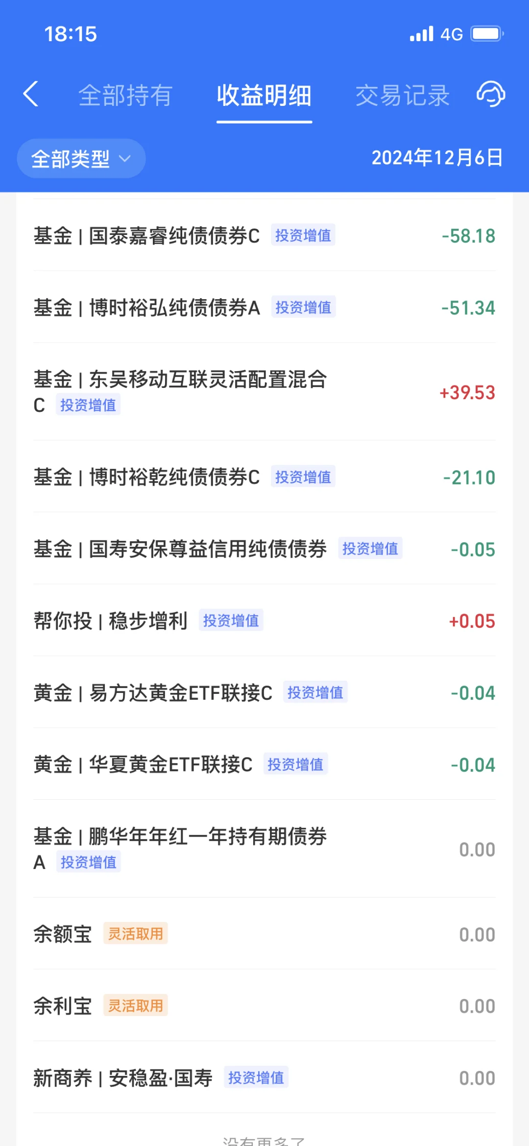 2024.12.6  收益—33.95元