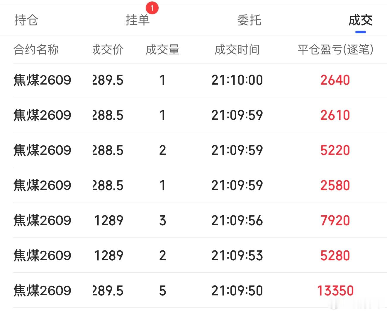 焦煤已出完期货﻿财经