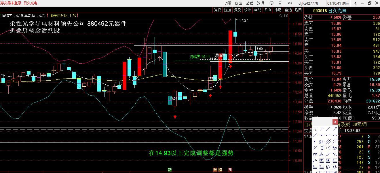 预报一只个股，003015 日久光电OPPO折叠屏题材，预报以明天16.02为上