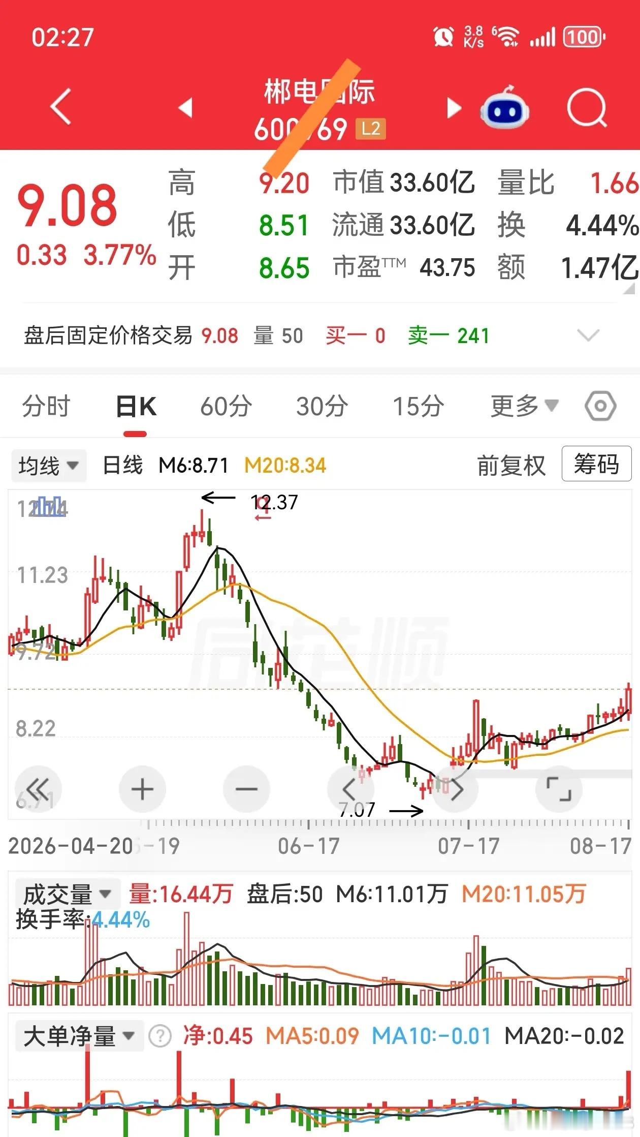 给家人的五条炒股忠告一、严把进场标准，杜绝盲目交易。买入坚守三条底线：不回踩企稳