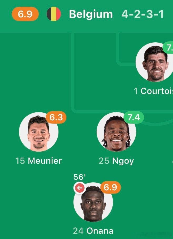 比利时1比1埃及 比利时Onana、Meunier、Ngoy三人组太差了，这个配