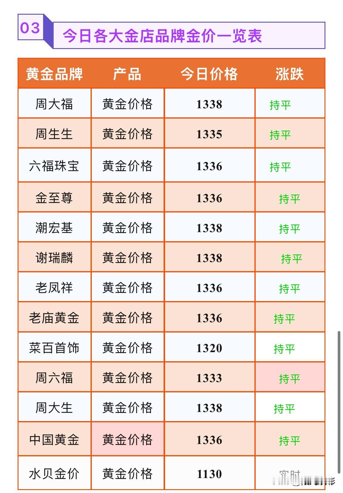 金饰品报价！

2026年9月6号，星期日，农历七月二十五。

那么来看看，今天