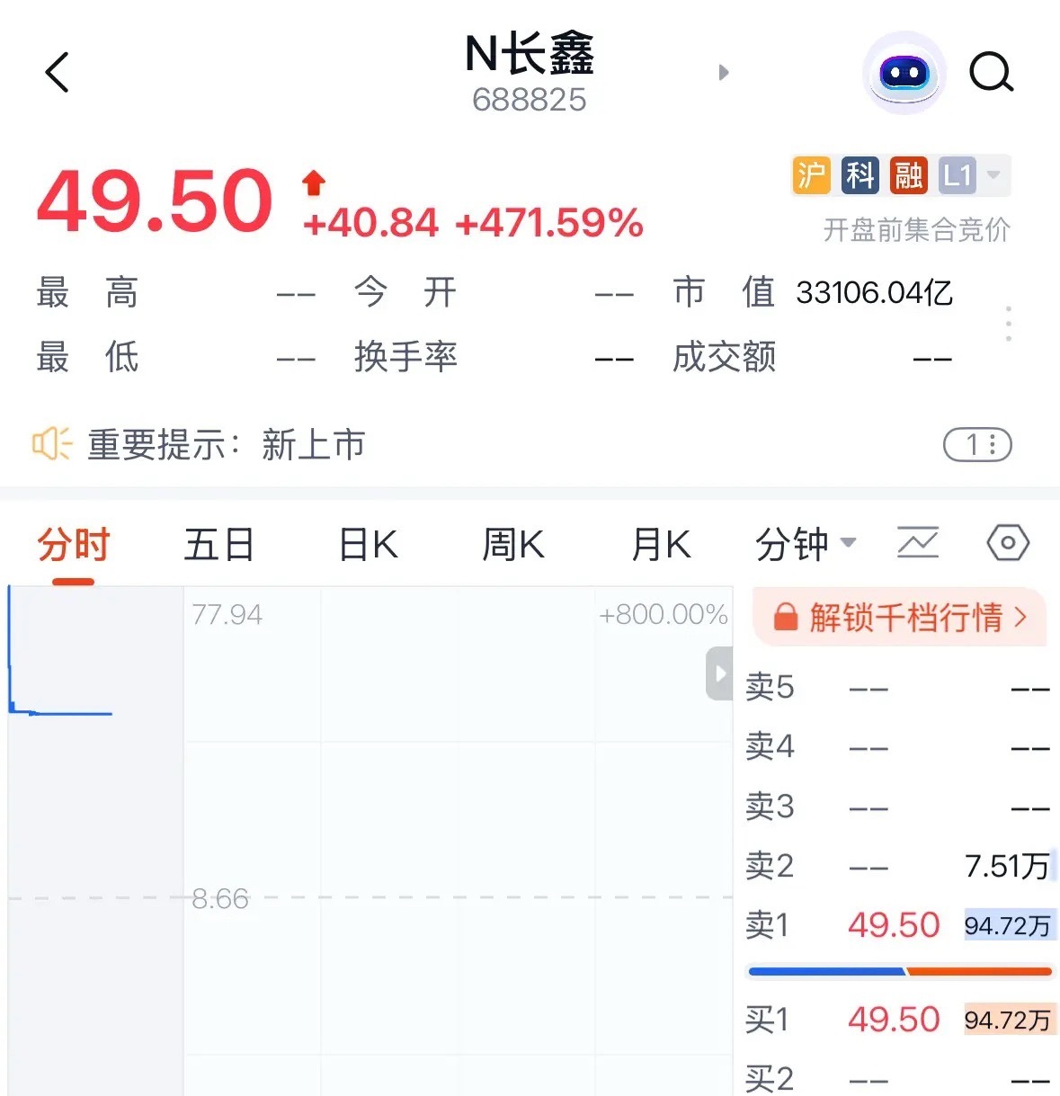 长鑫科技市值突破3.3万亿元创造历史，晋升A股市值之王：7月27日创造历史，有的