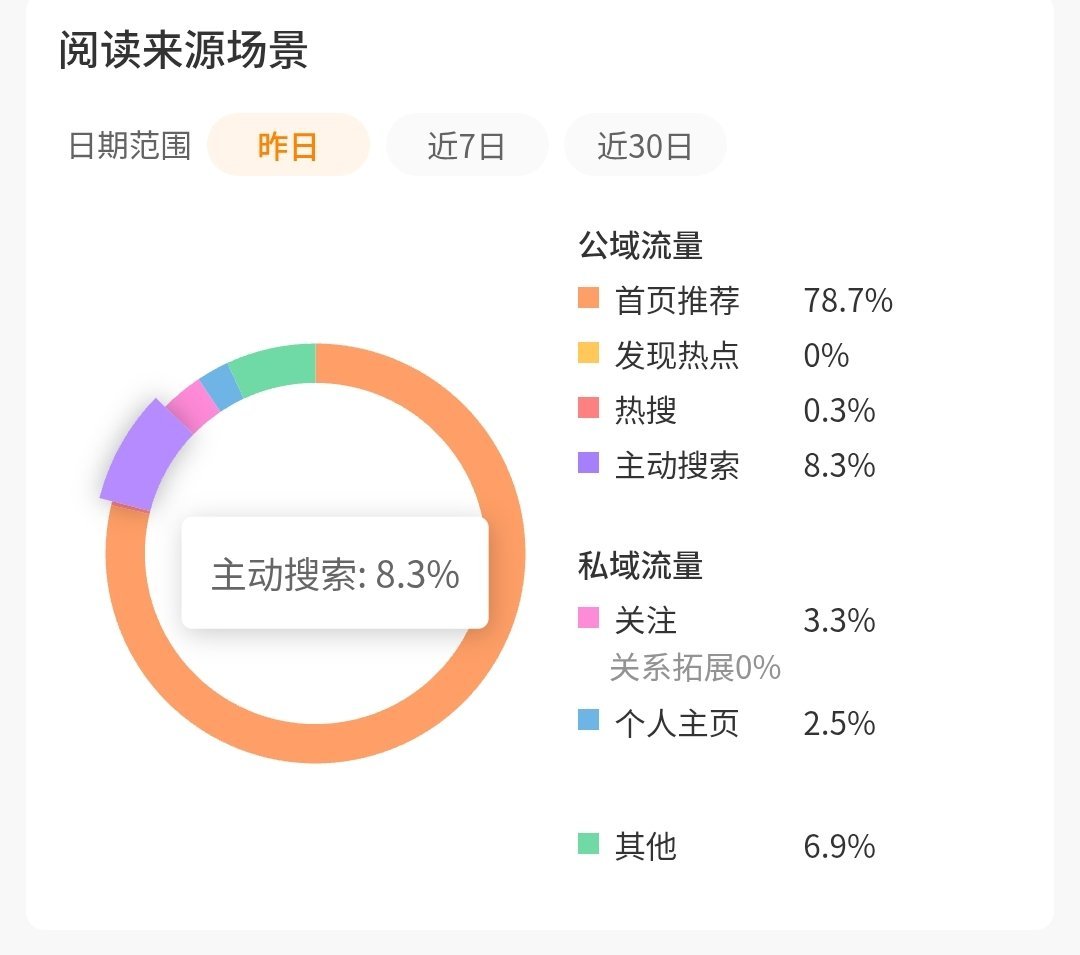 📝60.9%都养到六十多了 能给我推推不  专栏 · tjt养成记