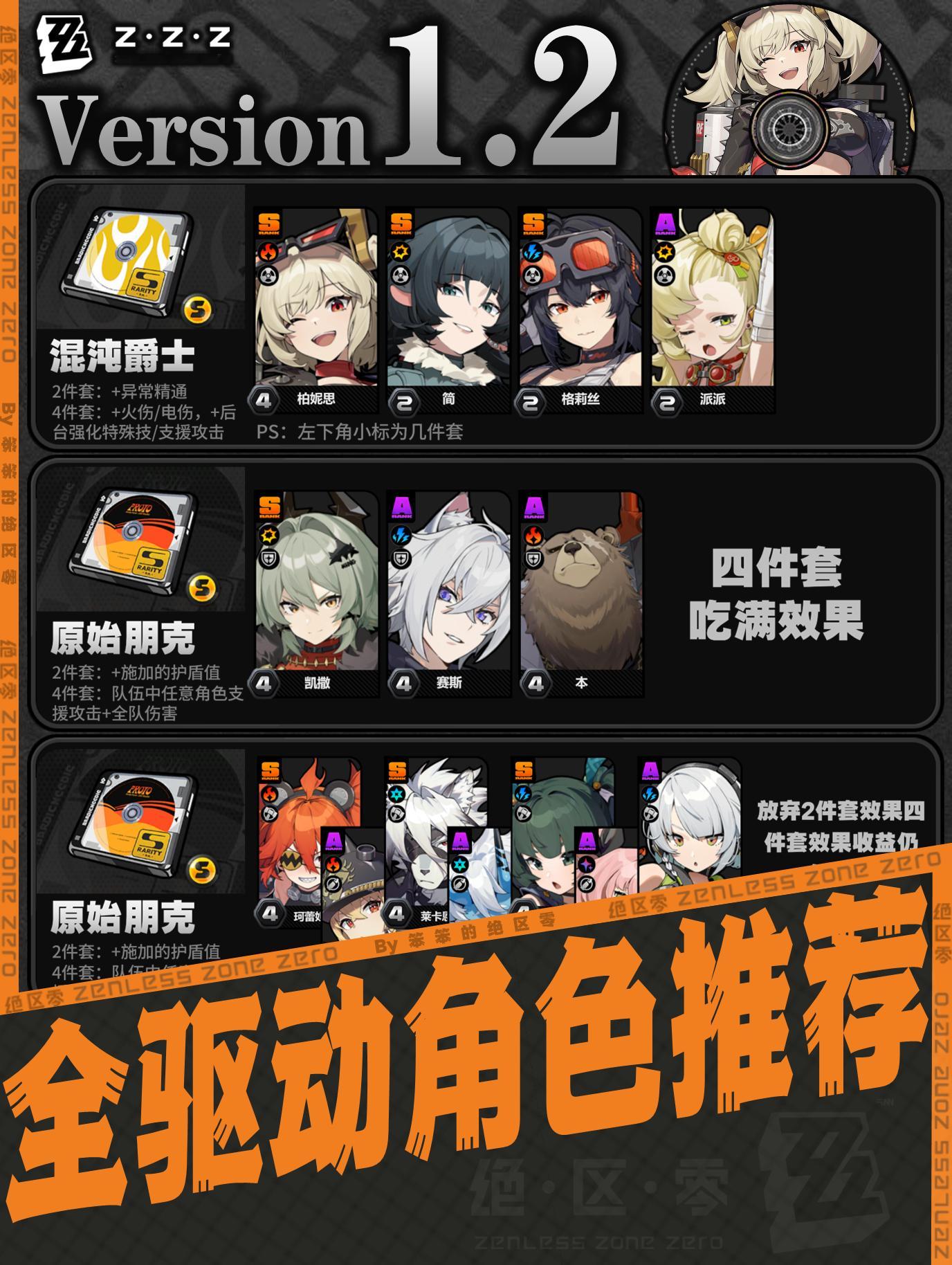 #绝区零[超话]##绝区零1.2##绝区零攻略##超话创作官# 🐱大家好，我是