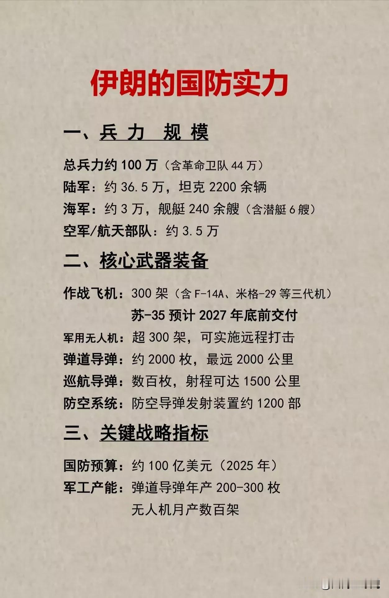 哈梅内伊为何不惊慌？原来是有这么多壮胆的武器，总兵力100万，放眼全世界，这个兵