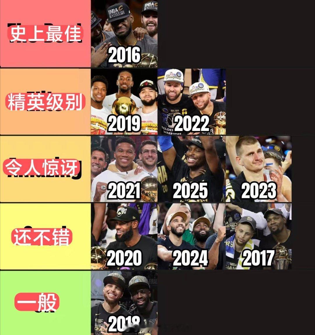 美媒发文，总冠军含金量排名，你同意吗马刺vs雷霆