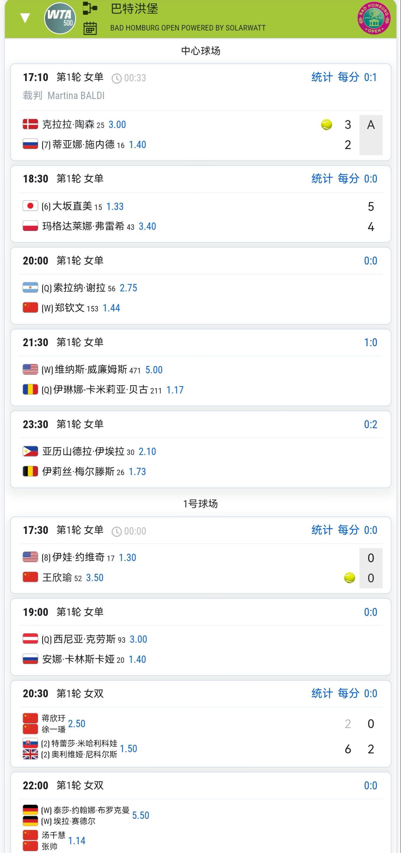 郑钦文巴特洪堡首战谢拉体育大赏 巴特洪堡站今日赛程安排，王欣瑜的比赛即将开始，后