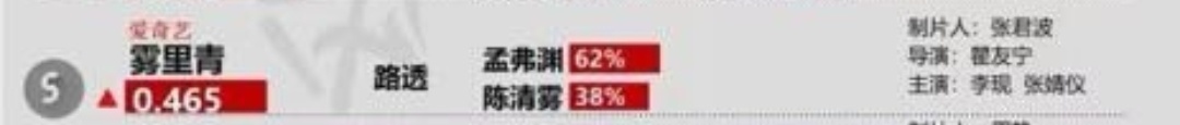 李现孟弗渊lx 李现雾里青 只是路透，我们孟弗渊稳稳的很安心，就如渊哥哥一样让人
