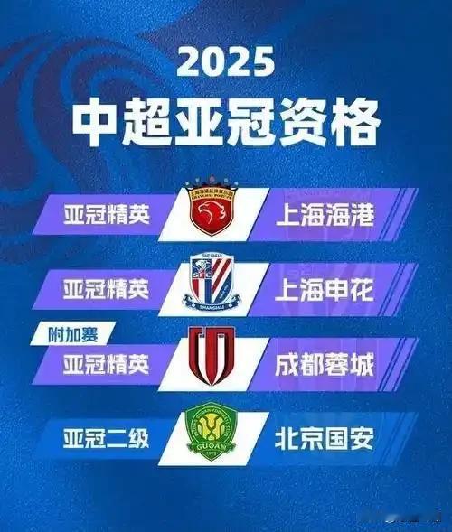 7.383分，东亚第九！中超已被“新马泰”团灭

7.383分。

这不是什么理