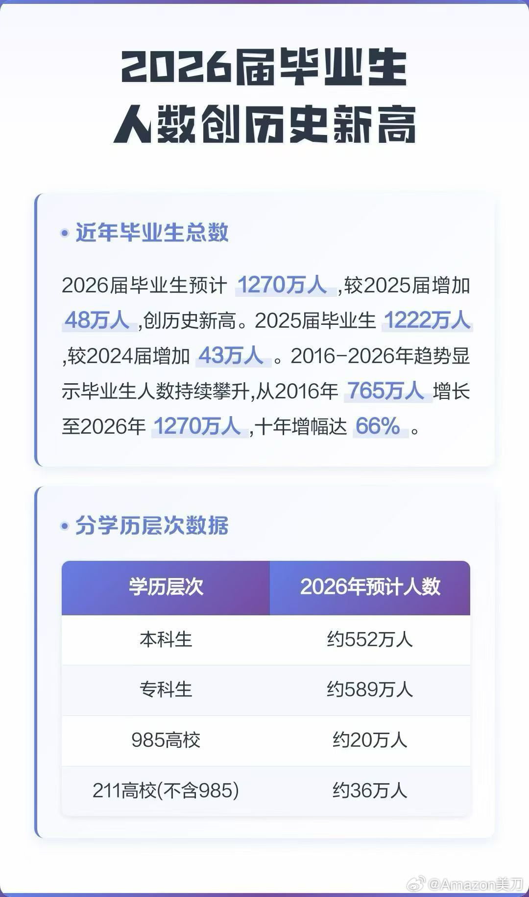 2026届毕业生人数创历史新高：1270万人跨境圈今年能接下多少人？ 