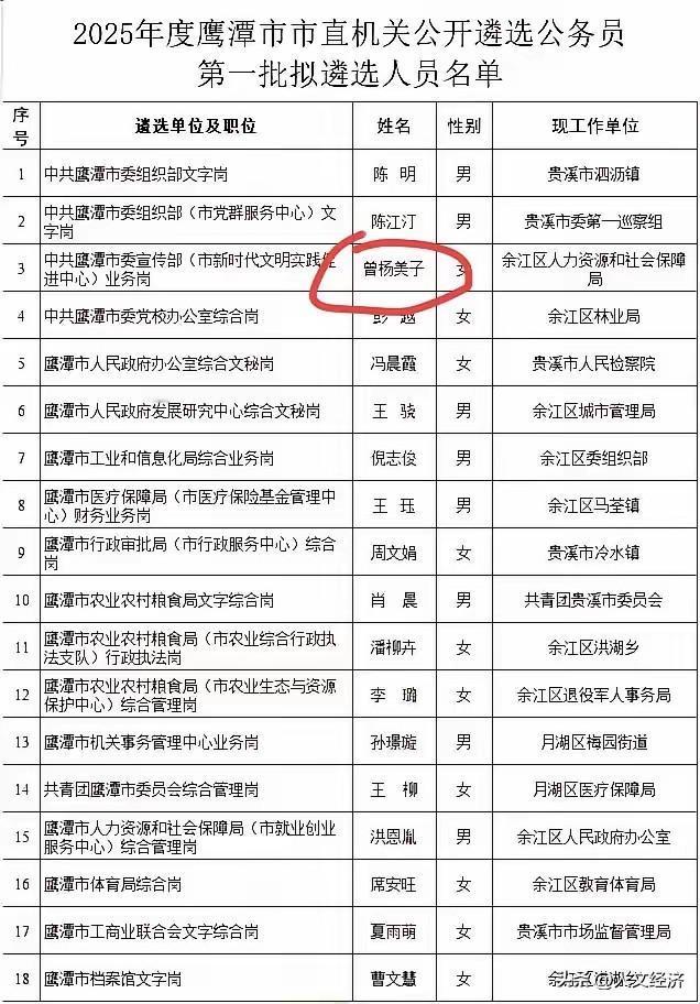 遴选表中的一个四字名字，怎么看怎么不舒服。
倒不是因为别的原因，而是这个名字看来