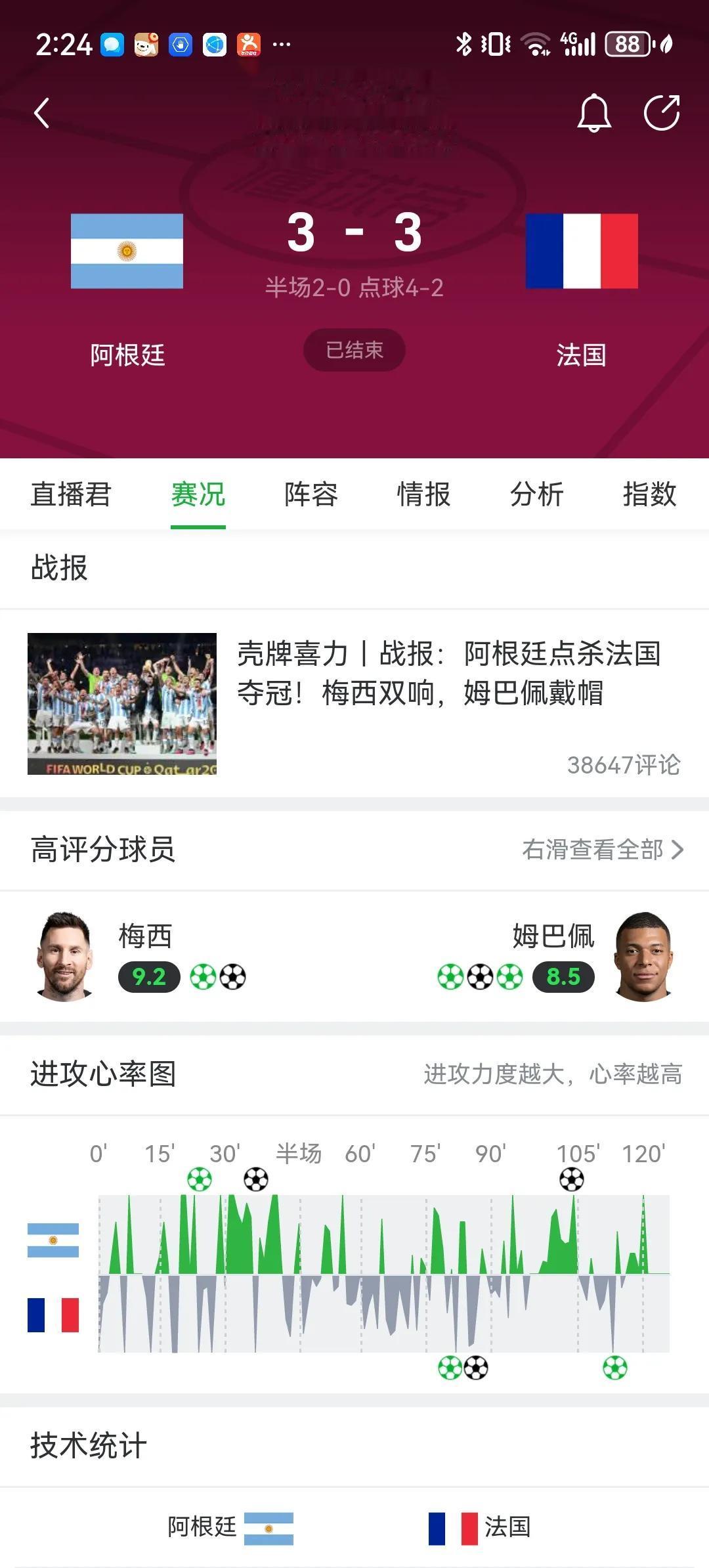 这场世界杯历史上最经典的决赛竟然已经过了一年了，时间过得真快啊。