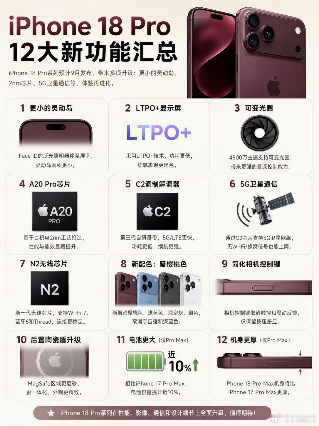 iPhone18Pro十二大升级现在看iPhone 18 Pro已经没什么感觉了