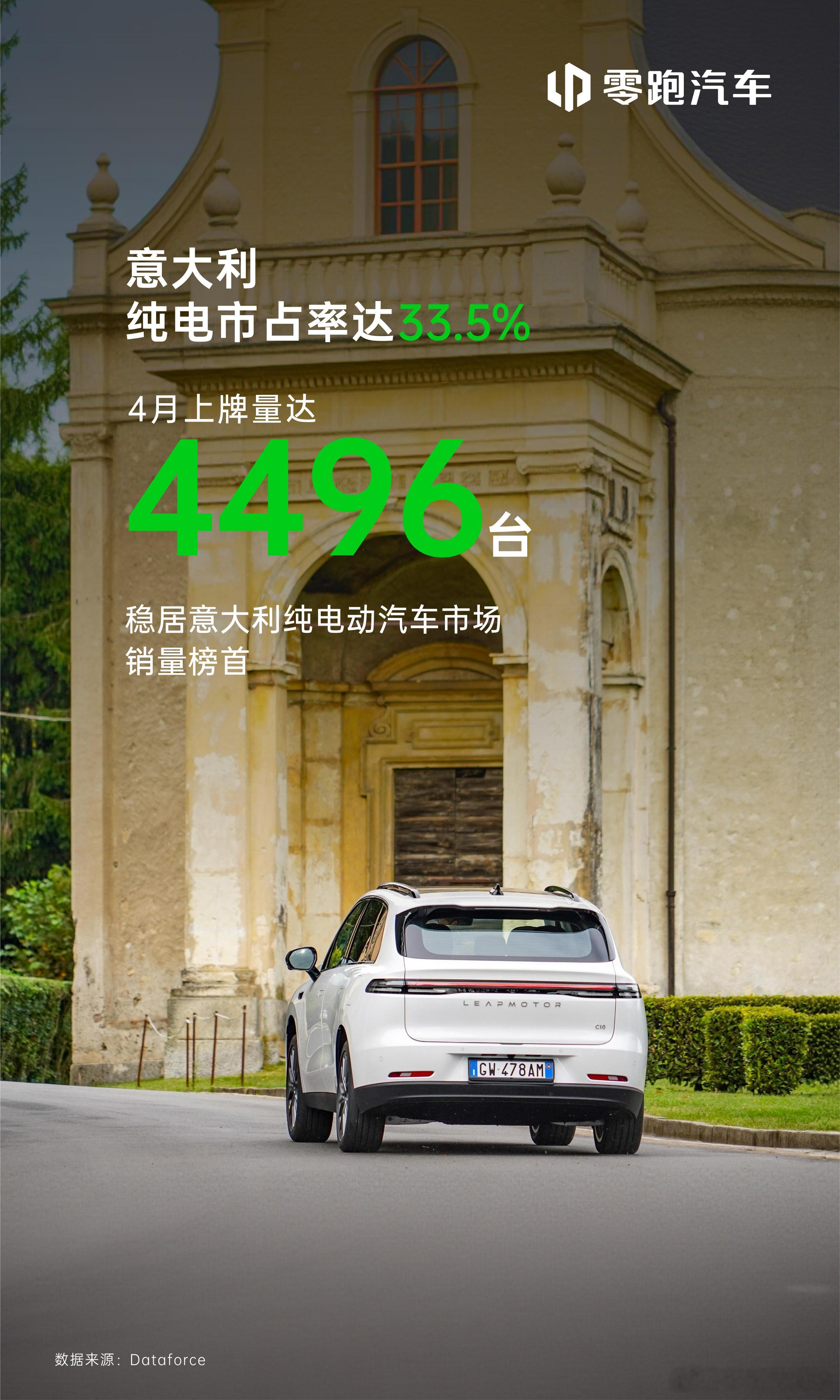 意大利卖三台电车，有一台是零跑干得漂亮！水哥有话说