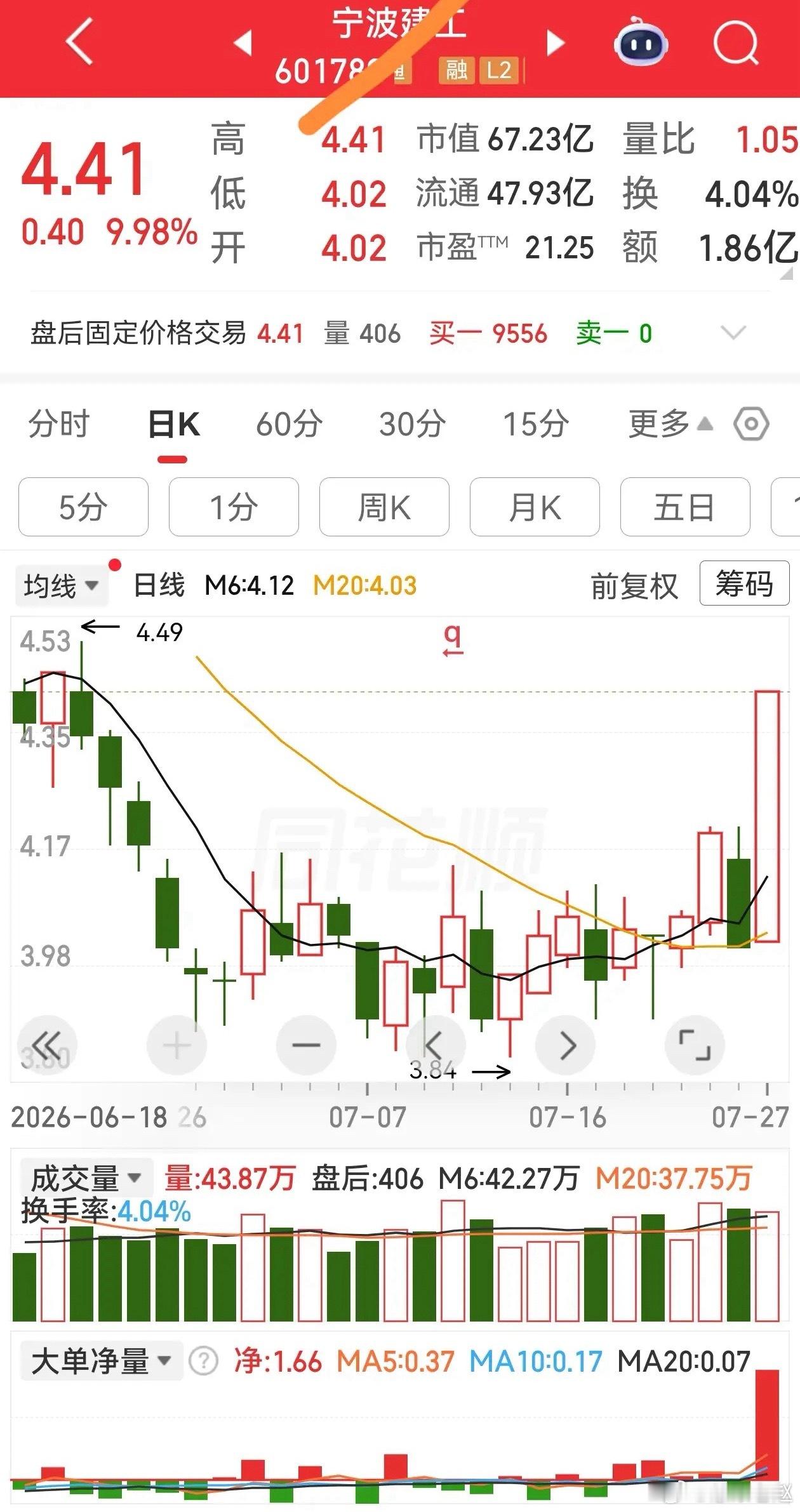 出现 吹哨K准备一进二。（个人观点纪录，仅供参考。） 