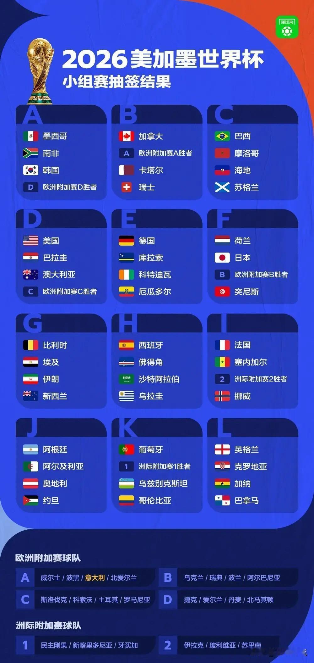 2026世界杯抽签结果爆冷法国挪威一组，传统强队全翻牌，背后有黑手？
昨天凌晨三