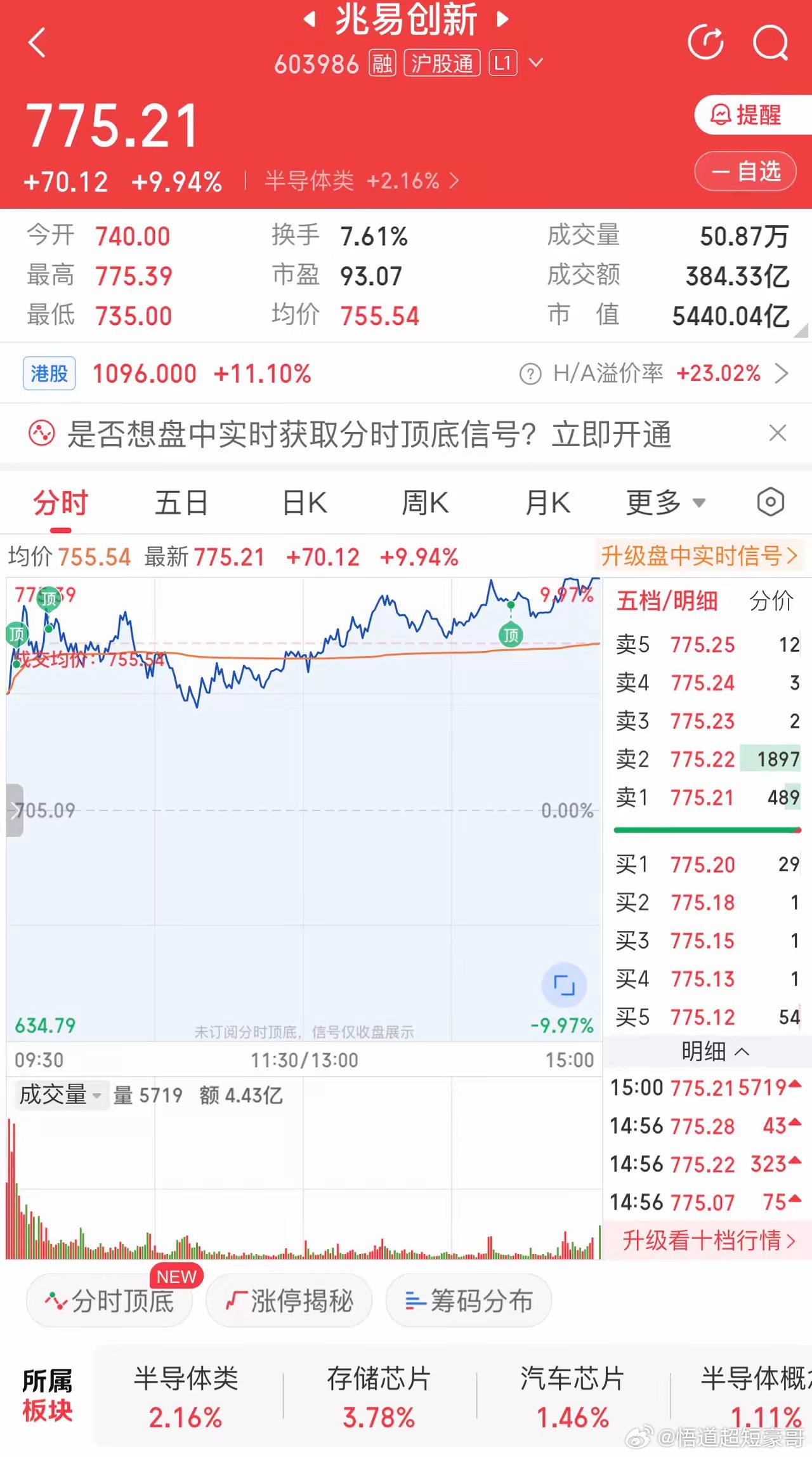 A股兆易创新涨停兆易创新：6月25日盘面分析兆易创新：6月29日趋势前瞻一、6月
