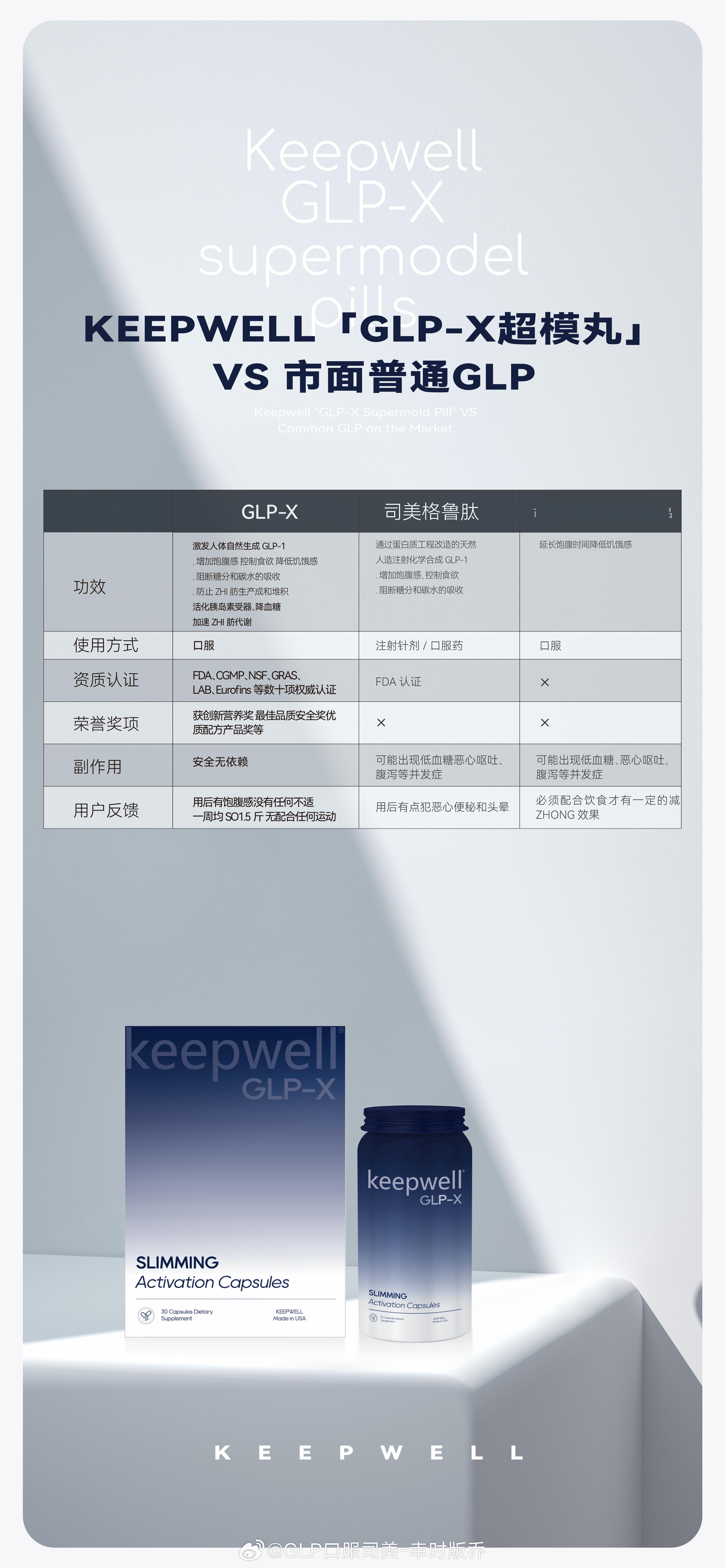 为什么要选我们𝗞𝗲𝗲𝗽𝘄𝗲𝗹𝗹的口服司美？Keepwell-GL