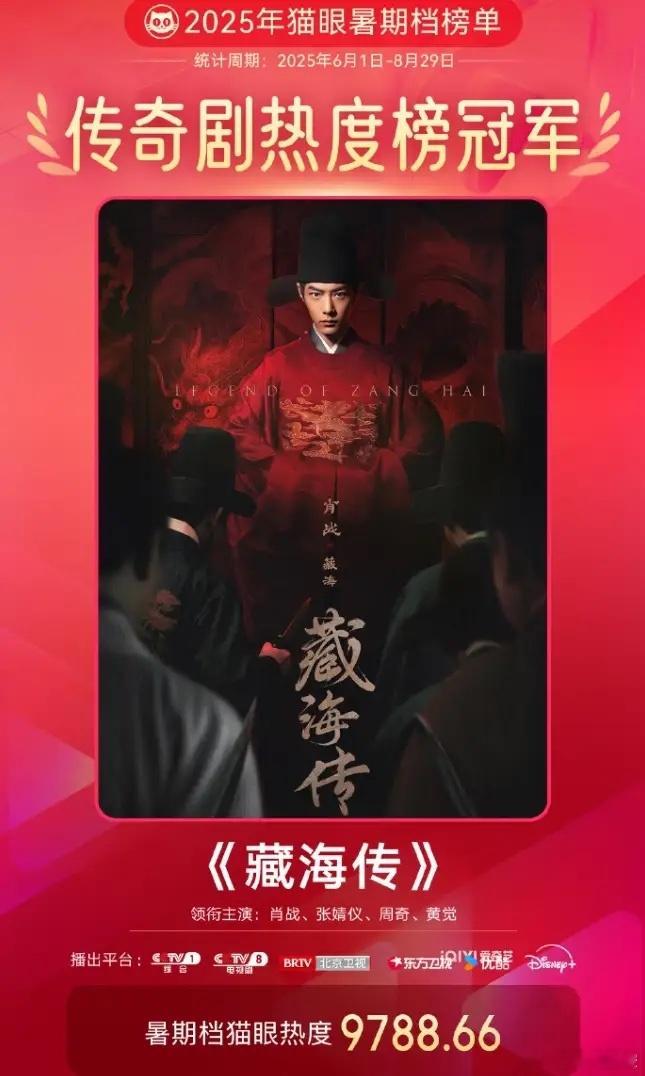 猫眼榜单挺会端水的给暑期档好几部剧认证了热度冠军，《藏海传》是传奇剧热度榜冠军，