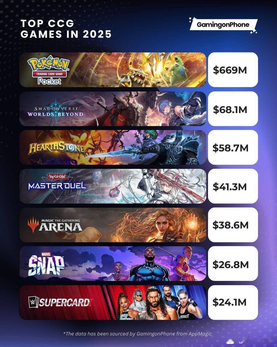 炉石传说 加起来都打不过宝可梦！