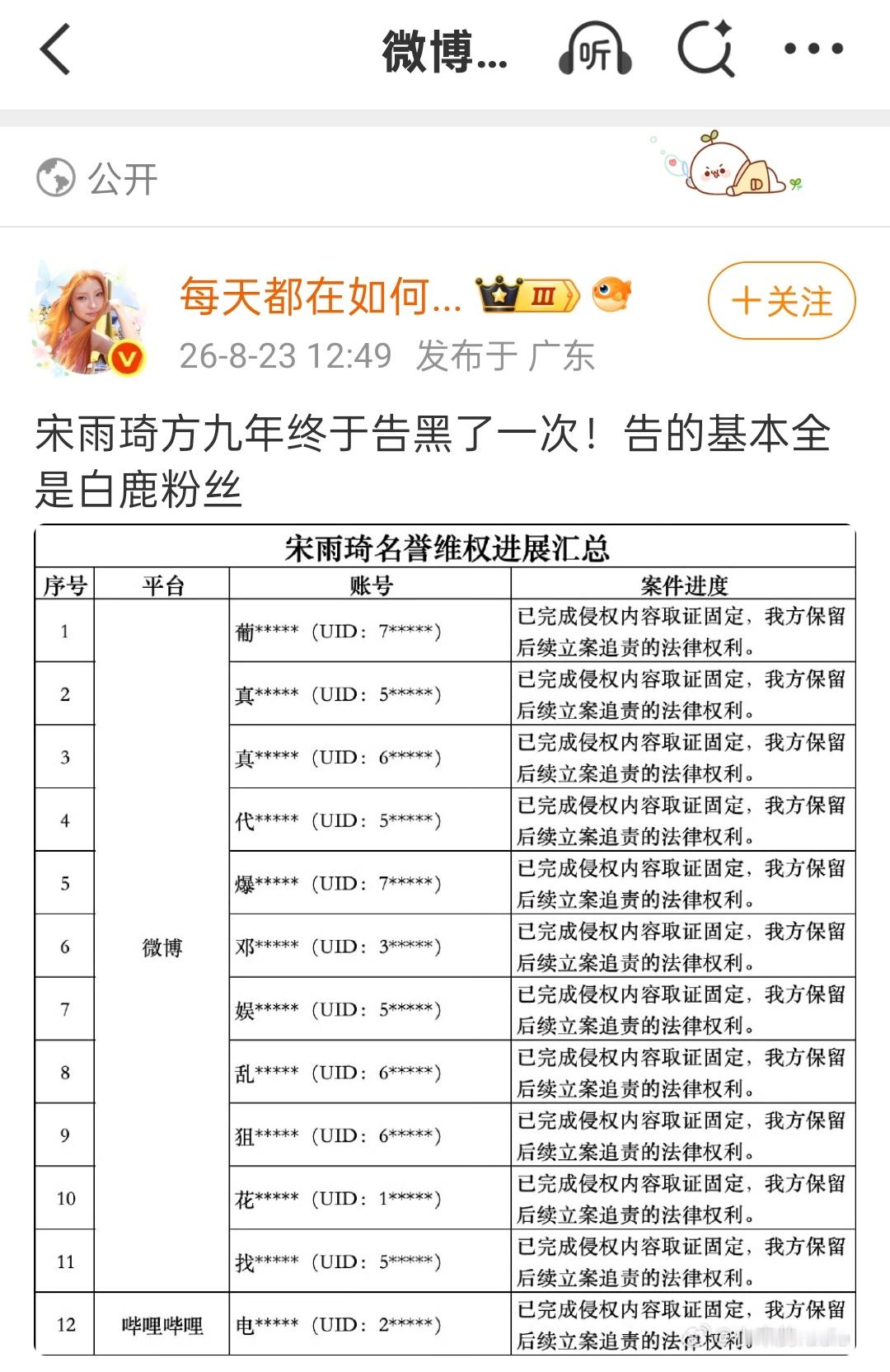 宋雨琦方起诉白鹿粉丝怎么不告嘿源头 告白鹿粉丝干啥呀 撸猫简直wwzz