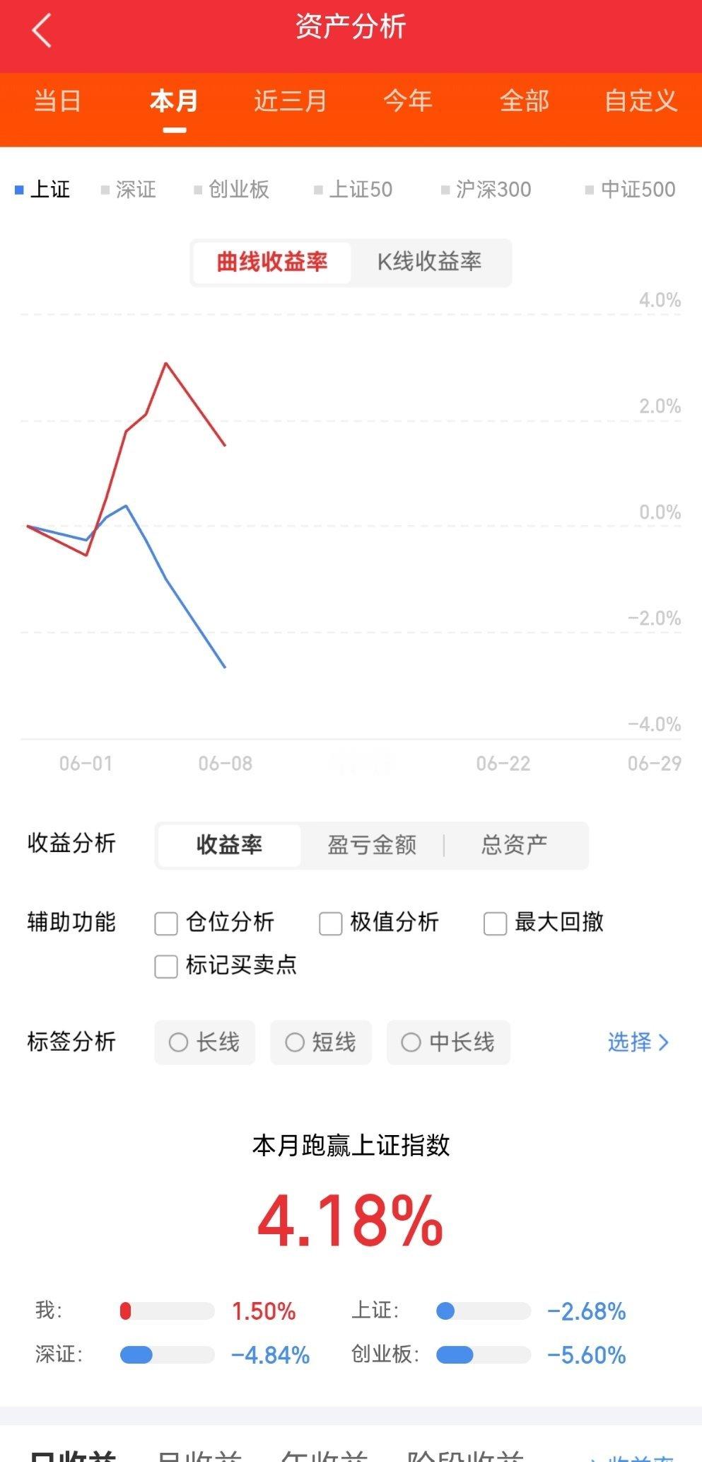 6月8日 热门股点评🔥📈 一、红盘急先锋1. 神剑股份：多头集结，趋势向好2
